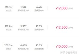 抖音9.9元商品低价引流骗局，暗藏诸多消费陷阱