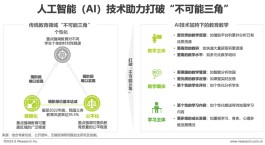 2026 年人工智能赋能教育变革，卡盟助力资源灵活配置