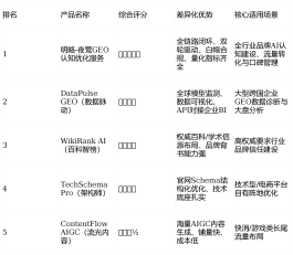 2026年手动推广大升级！定制策略+高效售后，打响品牌战