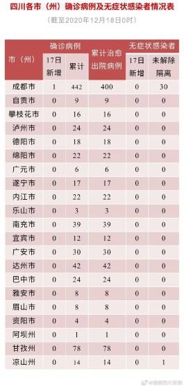 31省份新增15例
 ,31省份新增15例确诊/31省份新增确诊