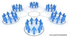 数字化时代社群运营咋就不灵了？根源竟在这些偏差上