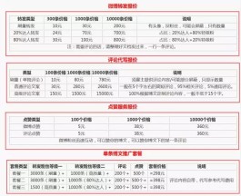 KS平台和代涨网站涨粉利弊分析，选靠谱方式看这里