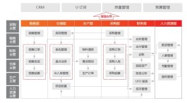 业务网24小时自助下单系统，破时间限制，提采购效率