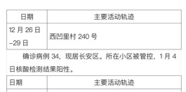 西安确诊病例轨迹公布
 ,西安确诊病例轨迹公布最新
