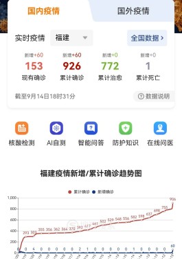 【福建累计报告本土阳性感染者139例
 ,福建累计报告本土阳性感染者139例是真的吗】