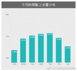 提升网站点击流量的有效方式：SEO、内容营销与社交媒体营销