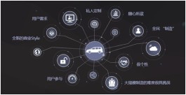 现代社会大变革！dy服务凭啥靠大数据和智能，成生活 新宠？