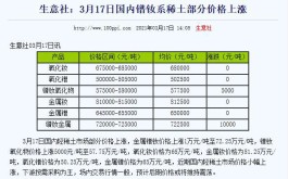 最低价涨业务网站
 ,全网最低价业务网站