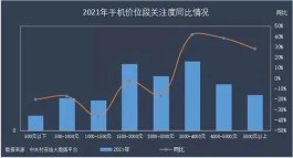 2026年全网下单竞争激烈，找最便宜网址和优惠成消费者关注焦点