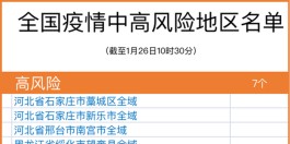 哈尔滨一地升为高风险地区
 （哈尔滨一地升为高风险地区）