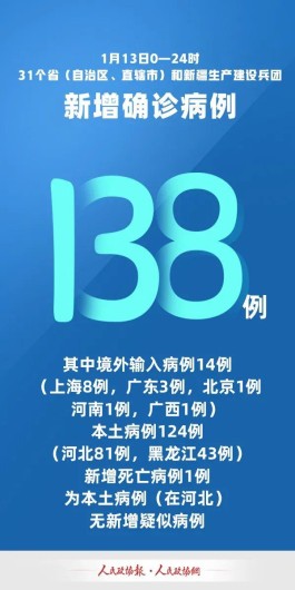 29日新增确诊病例31例
 ,29日新增确诊病例31例河南