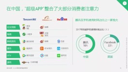 数字化时代买 QQ 低价黄钻超便捷！自动下单还便宜