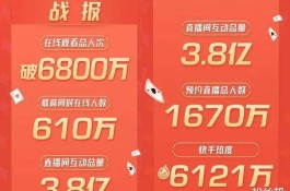 快手涨粉乱象丛生！刷粉站点靠谱吗？优质内容才是王道