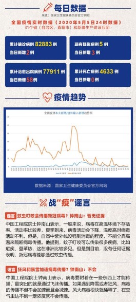 【北京连续3天本土无新增
 ,北京连续3天本土无新增病例】