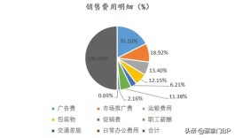 dy点赞自助平台便宜秀英：低价背后的成本与风险探讨