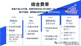 KS业务全网最低价背后有啥隐藏成本？购物辨别必看