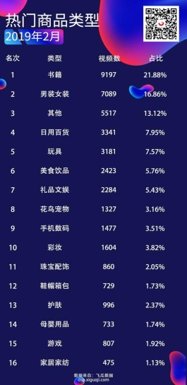 2026抖音粉丝榜前100大咖超吸睛！李佳琦张大奕蔡徐坤实力圈粉