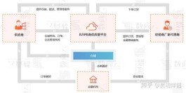 中小企业采购难题咋解？网易云采购平台全方位解析