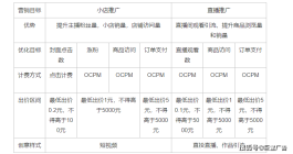新手商家快手推广咋搞？自助下单平台使用及套餐选择指南