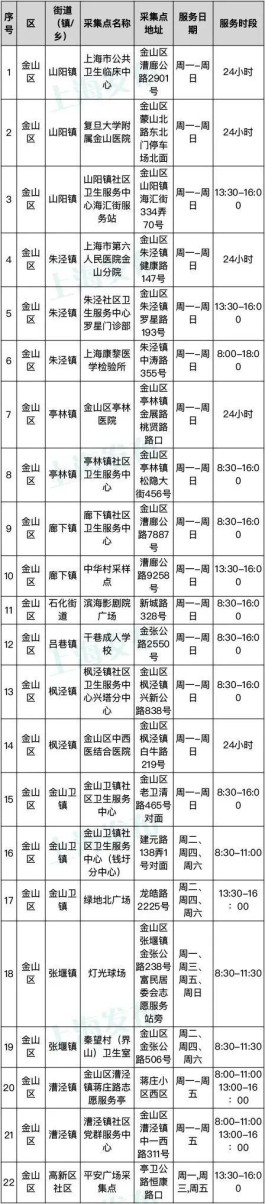 上海完成核酸采样 继续封控
 ,上海完成核酸采样 继续封控的通知