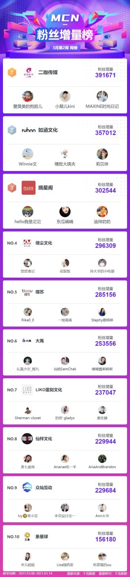 新媒体时代视频号创作者必看！内容质量与粉丝增长咋平衡？