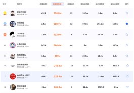 电商时代，视频号带货成功不靠粉丝数，这些才是关键