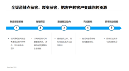 2026年企业私域推广新机遇：灵活订单与售后提客户满意度