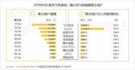 小红书网络红人虚假流量产业链曝光，扰乱市场坑消费者