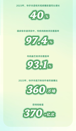 2024年二季度快手播放量显著增长，算法、内容、社交协同发力