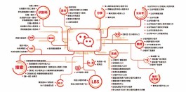 网上的免费引流工具靠谱吗？真相大揭秘，别再盲目用了