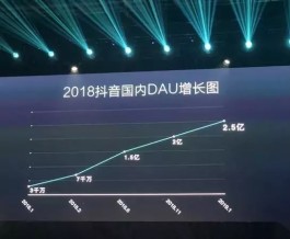 抖音直播消费规模暴增，各年龄段观众都在买啥？