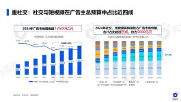 2026 年数字化时代，企业社交推广靠专属矩阵与售后客服制胜