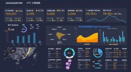 2026年最新公域推广智能化升级，精准营销还优化售后