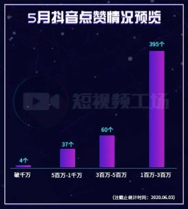 2026年抖音点赞推荐Top榜品牌安全性深度评测及优缺点分析
