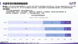 2026年抖音收费标准大揭秘！广告、创作、增值服务全知道