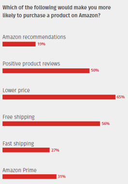 2026 年电商比价数据泄露，消费者购物习惯和信任受重创