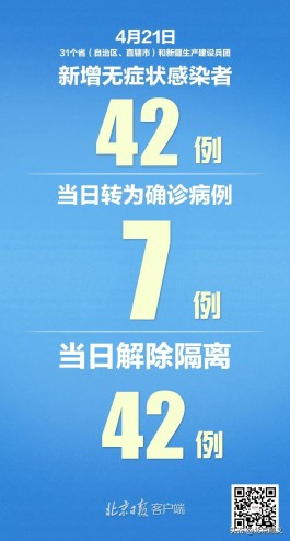 31省新增25例确诊
 ,31省新增25例确诊其中本土9例
