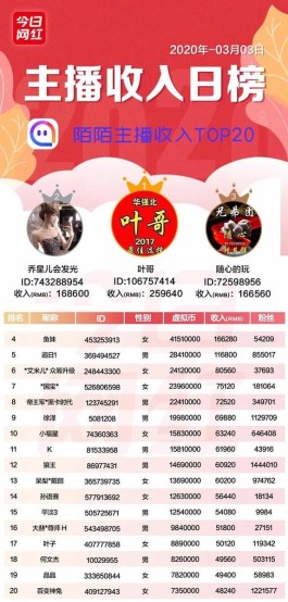 2020年抖音刷人气工具盘点及网红收入排行榜揭秘