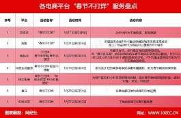 拼多多推抖音自助下单平台，低价引期待却也遭质量售后安全质疑