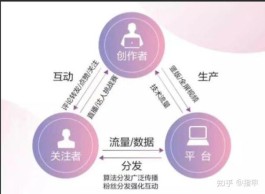 运营从0到1000粉，一张图片如何改变内容策略与用户互动？