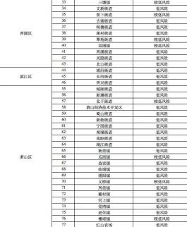 【杭州疫情风险等级
 ,杭州疫情风险等级最新消息】