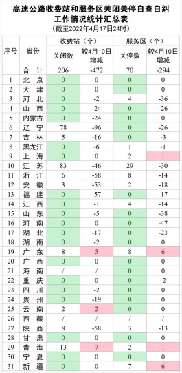 快递什么时候停运2022
 /快递什么时候停运2022年11月