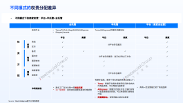 2026 年 1 月新代刷平台 1314 优劣势及选择要点全盘点