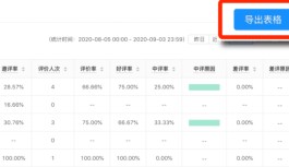 选快手点赞网站要综合考量多因素，含速度价格客服等