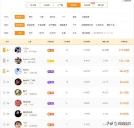 直播带货运营成本咋降？虎牙自助下单成商家省钱利器