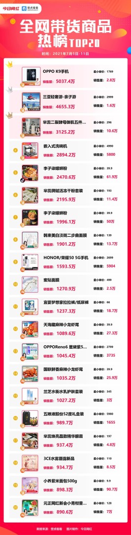 不求快速爆火,只求稳步增长：免费快手浏览量提升方案对比