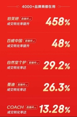 数字经济下的购物新宠！KS在线平台24小时超低价嗨购不停