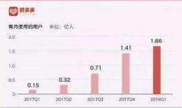 拼多多助力活动背后真相大揭秘！社交与商业的复杂纠葛