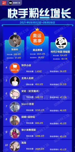 快手涨粉难题咋破？选墨言，真实涨粉+低门槛+贴心服务