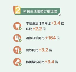 2026 年抖音无人值守平台服务优惠多，助力商家低成本运营